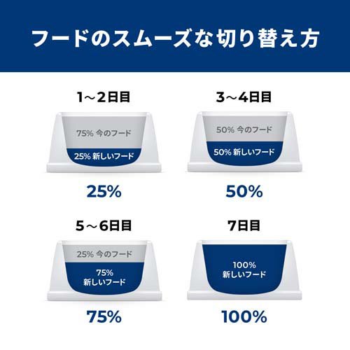 科学知識食事制限 パピー 大型犬用 18ヶ月まで 意気地無し 12kg 犬ころ(12kg*2袋仕かける)[ドッグフード(素っ気ないボンネット)]