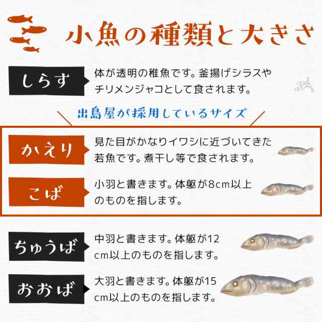 おつまみアソート詰め合わせ3種 アーモンド小魚23g 訳ありチーズとタラの白身サンド110g 訳ありミニカルパス110g ネコポス送料無料 全国の通販はau Pay マーケット 干物とおつまみの長崎旬彩出島屋