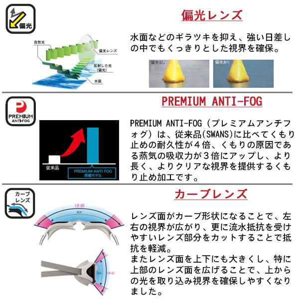 SWANS(スワンズ) 偏光レンズ オープン ウォーター スイミングゴーグル トライアスロン/紫外線カット/FINA承認 ASCENDER SR- 81PPAF (パケの通販はau PAY マーケット - Ｓｅａｌａｓｓ（シーラス）