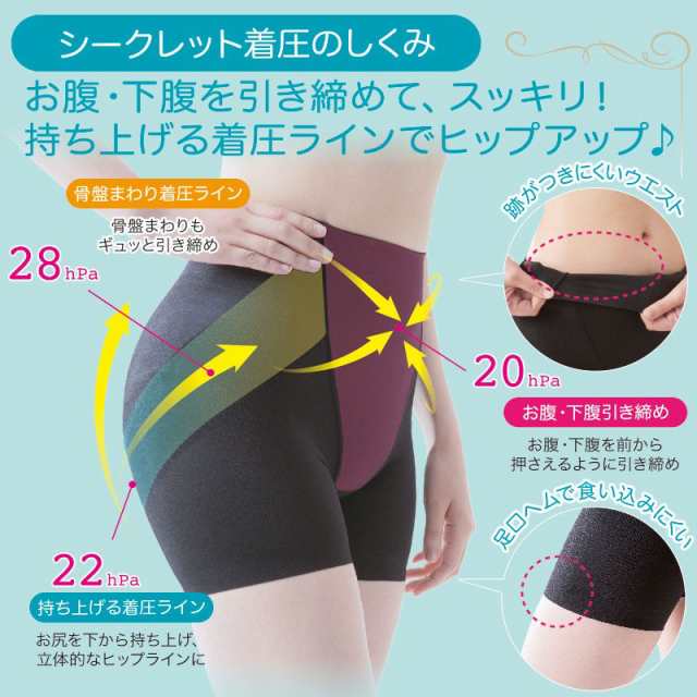 こっそり補整 ヒップアップパンツ メール便OK レディース インナー