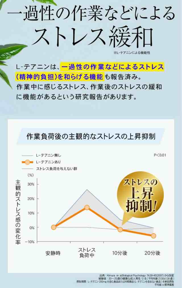 機能性表示食品 リフレのぐっすりずむ サプリ L-テアニン 睡眠改善 良質な睡眠 安眠 ストレス 疲労感 就床 起床 リフレ〔mr-3496〕の通販はau  PAY マーケット セブンパレット au PAY マーケット店 au PAY マーケット－通販サイト