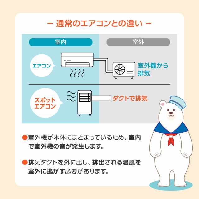 スポットクーラー スポットエアコン クーラー 6畳 家庭用 除湿機 工事