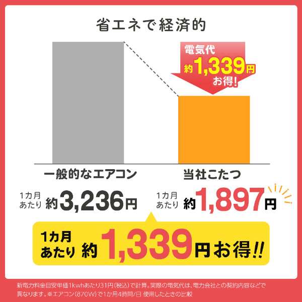 こたつ こたつテーブル 長方形 ミディアムブラウン リビングこたつ 105×75cm 継ぎ脚付き ※布団別売り MAXZEN JOT-K10575-MBの通販は