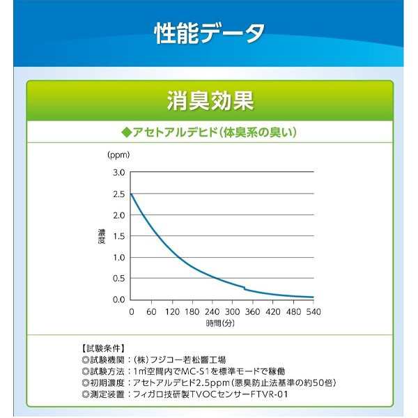 消臭 マスクフジコー MC-S101 ホワイト [空気消臭除菌装置(8畳まで)]【あす着】の通販はau PAY マーケット XPRICE au  PAY マーケット店 au PAY マーケット－通販サイト