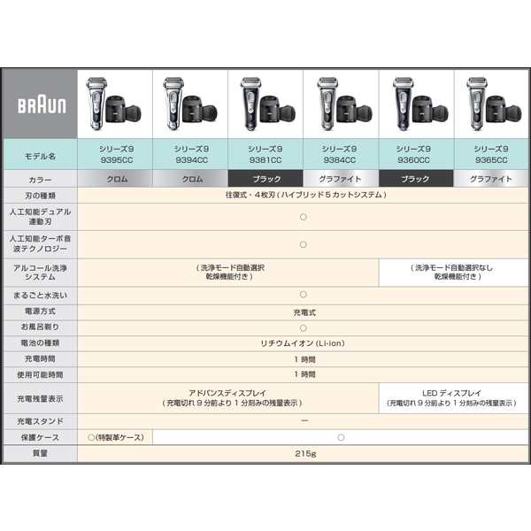 除菌洗浄器付 ブラウン シリーズ9 メンズ電気シェーバー 9360cc-V