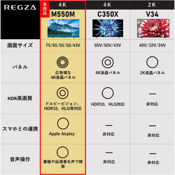 液晶テレビ 50型 東芝 50M550M REGZA レグザ 50V型 50インチ 地上・BS・110度CSデジタル 4Kチューナー内蔵_4