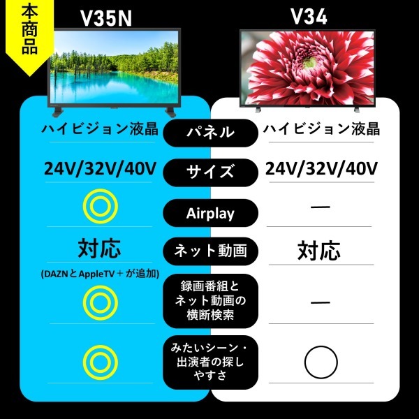 液晶テレビ 32型 32インチ レグザ TVS REGZA ハイビジョン 地上・BS・CSデジタル 32V35N_4