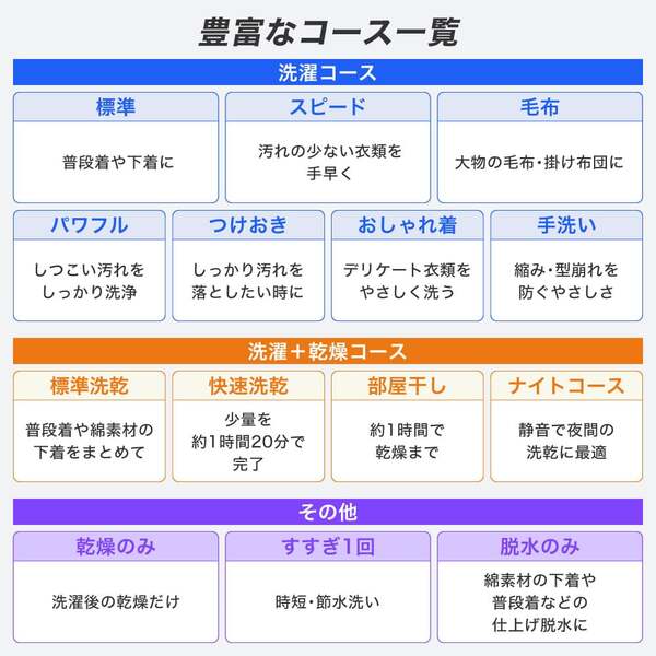 ドラム式洗濯乾燥機 洗濯10kg 乾燥5kg 左開き 幅60cm 静音 急速洗い チャイルドロック 予約タイマー 乾燥フィルターレス 部屋干し 温水洗浄 時短 ドラム式洗濯機 ガンメタリック 黒 MWD100WP01 マクスゼン