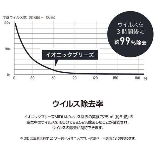 空気清浄機 フィルター交換不要 花粉 イオニックブリーズ MIDI 空気 