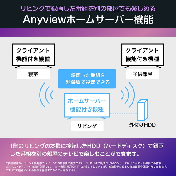Hisense 65C55R [65V型 地上・BS・110度CSデジタル 4K内蔵 液晶テレビ]_10