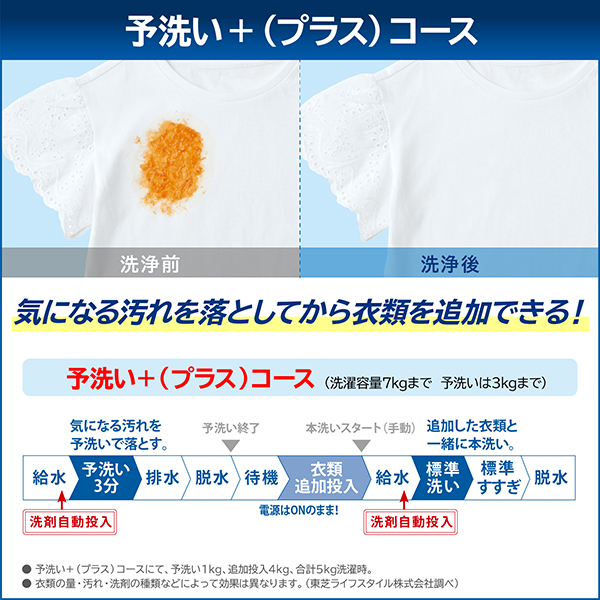 東芝 TW-127XP4R(W) グランホワイト ZABOON [ドラム式洗濯乾燥機 (洗濯機12kg/乾燥機7kg) 右開き]_10