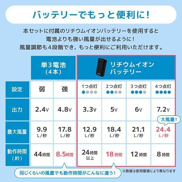 ベビーホッパー 空調ベビーケープR26 保冷ジェル付き ライトモス CKBH0153080 + 空調服 小型バッテリー LINANO2BK セット_11