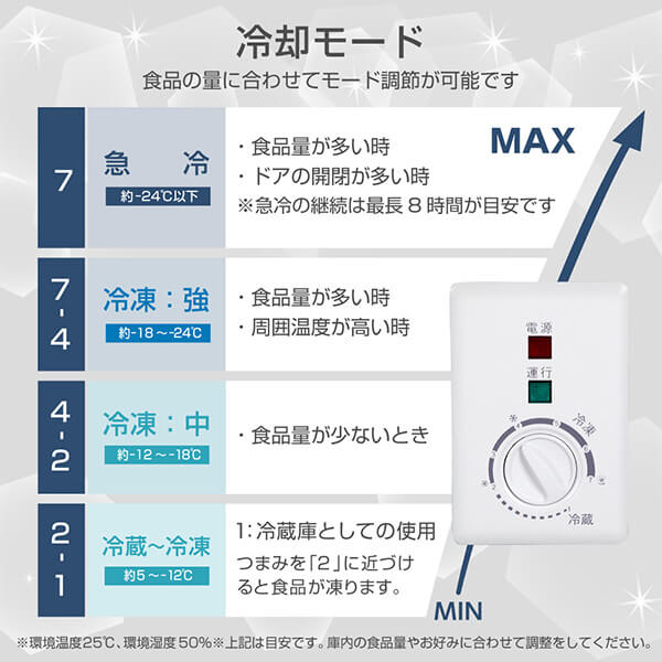 冷凍庫 家庭用 小型 142L ノンフロン チェストフリーザー 上開き