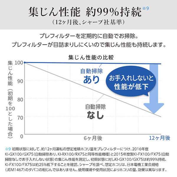 空気清浄機 加湿器 シャープ 抗菌 防カビ 脱臭 空清34畳 加湿27畳 プラズマクラスターNEXT SHARP KI-RX75-W ホワイト系