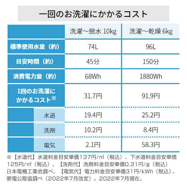 ドラム式洗濯乾燥機 洗濯機 シャープ 洗濯10kg 乾燥6kg ES-H10G-WR