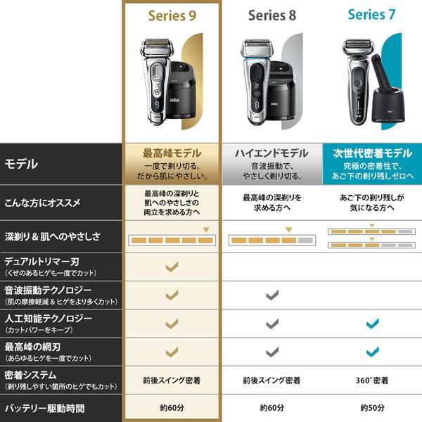 BRAUN  ブラウンシリーズ9  9395CC