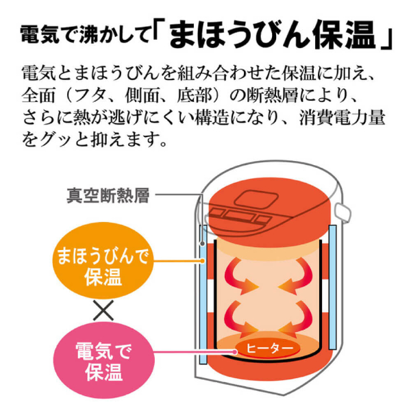 象印 CV-WB30-WA ホワイト 優湯生 マイコン沸とう VE電気まほうびん (3.0L) 結婚祝い 出産祝いメーカー保証対応 初期不良対応