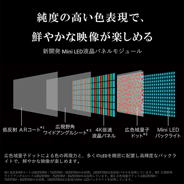 液晶テレビ 85型 東芝 85Z970M REGZA レグザ 85V型 85インチ 地上・BS・110度CSデジタル 4K内蔵の通販は