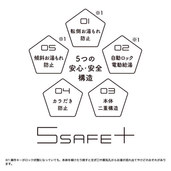 TIGER タイガー メーカー保証対応 PDR-G401-W ホワイト マイコン電動ポット（4.0L）節電 省スチーム 電気ポット 省エネ