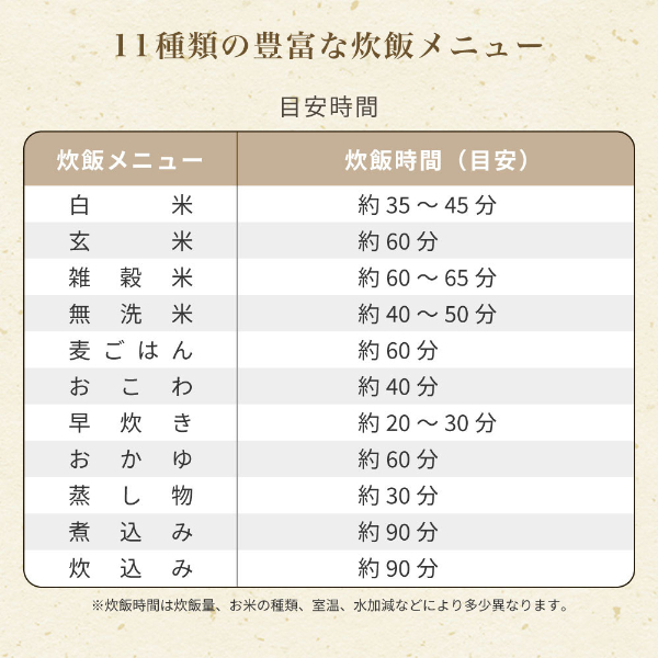【期間限定ポイント5倍 4/27 10時まで】 炊飯器 4合 IH式 一人暮らし 二人暮らし 11種の炊飯メニュー 予約 保温 早炊き 無洗米 玄米 蒸し機能 煮込み機能 シンプル コンパクト ホワイト MIH-TX401 マクスゼン_4