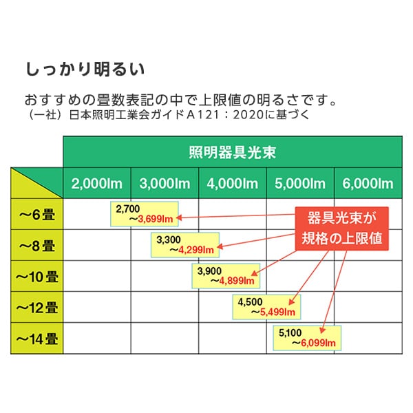 東芝 NLEH14031D-LC [LEDシーリングライト (〜14畳/調色・調光) リモコン付き]_4