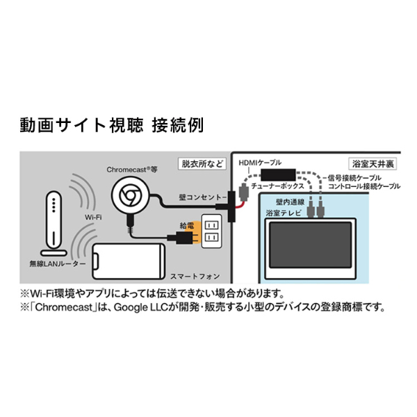 VB-BB241W TWINBIRD ホワイト [24V型浴室テレビ(地上・BS・110度CS対応)]_4