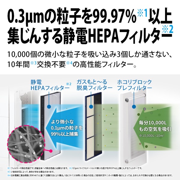 空気清浄機加湿器 シャープ 静電HEPAフィルター10年交換不要