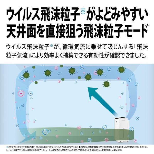 SHARP 空気清浄機 ホワイト　プラズマクラスター　フィルター2年目綺麗 空気清浄機加湿器 シャープ フィルター10年交換不要 タバコ 加湿