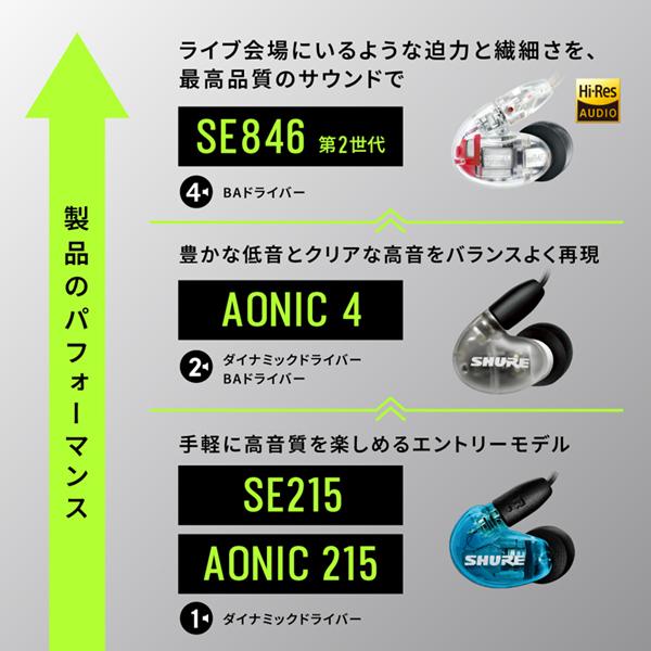 Shure AONIC４SE42HYBK＋UNI‐A SHURE AONIC 4 SE42HYBK+UNI-A ブラック｜ミュージックランドKEY