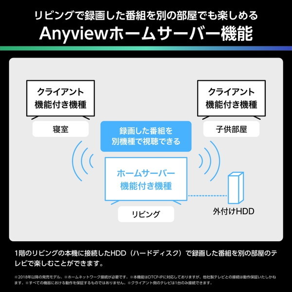 Hisense 43U6R [43V型 地上・BS・110度CSデジタル 4K内蔵 液晶テレビ]_6