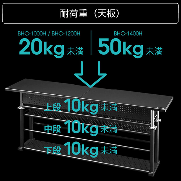 Bauhutte バウヒュッテ デスク BHC-1200H-BK エクステンションデスク