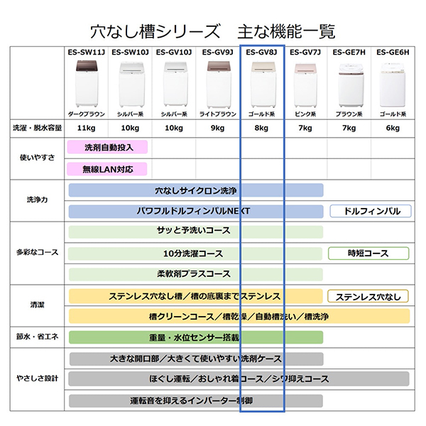 SHARP ES-GV8J-N ゴールド系 [全自動洗濯機 (8.0kg)]
