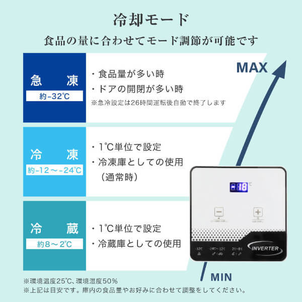 冷凍庫 上開き 500L 大容量 冷凍ストッカー 静音 省エネ設計 家庭用 