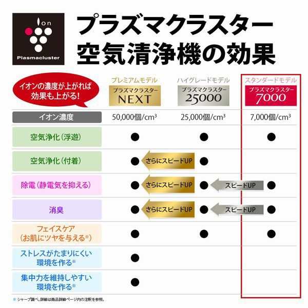 空気清浄機 10年間フィルター交換不要 シャープ 本体 花粉・タバコ