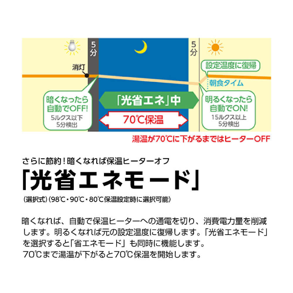 象印 CV-WB30-WA ホワイト 優湯生 マイコン沸とう VE電気まほうびん (3.0L) 結婚祝い 出産祝いメーカー保証対応 初期不良対応