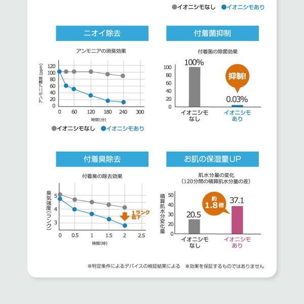 冷風機 冷風扇 UVライト除菌 ニオイ除去 プラズマイオン搭載 小型 イオニシモ おしゃれ 静音 保冷剤 涼しい 冷たい 冷風扇風機 節電 家庭用 5段階設定 扇風機 首振り タイマー リモコン RMT-MX403_8