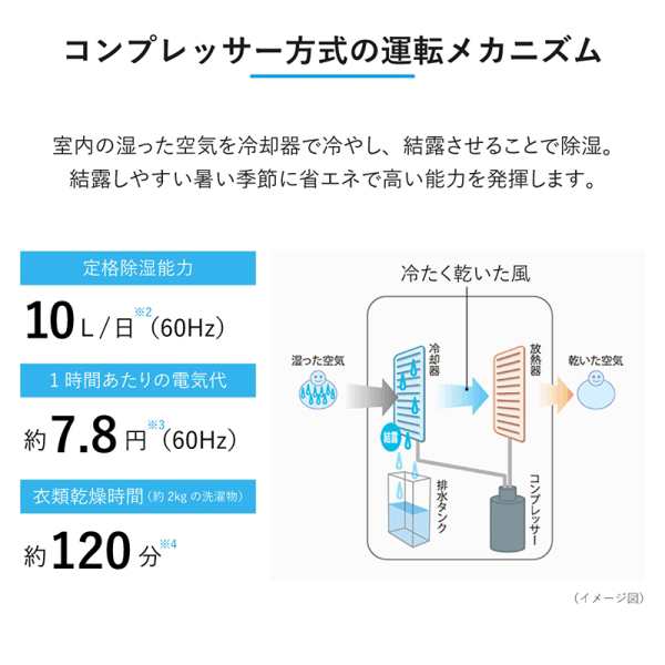 除湿機 衣類乾燥機 コンプレッサー式 シャープ 衣類乾燥除湿機 SHARP CM-P100-W ホワイト プラズマクラスター 約11畳〜23畳｜au  PAY マーケット