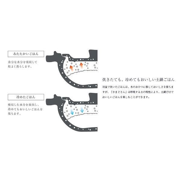 炊飯器 3合炊き シロカ siroca SR-E111(K) 長谷園×siroca共同開発 かまどさん電気 全自動電気炊飯土鍋_13