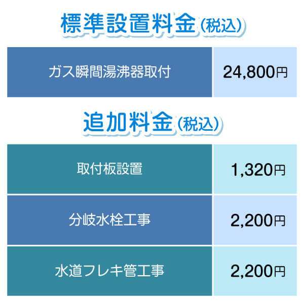 ガス給湯器取り付け工事券（東京•神奈川）