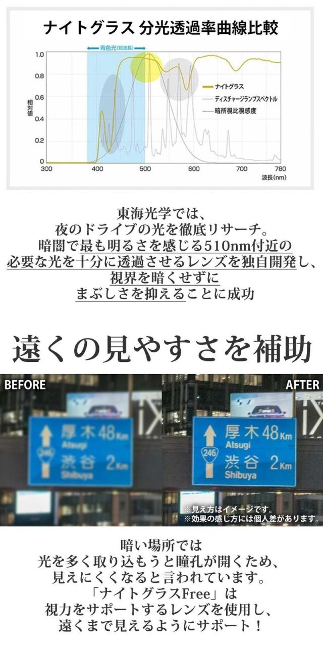 ナイトグラス Free1箱 【送料無料:宅配便またはレターパックプラス
