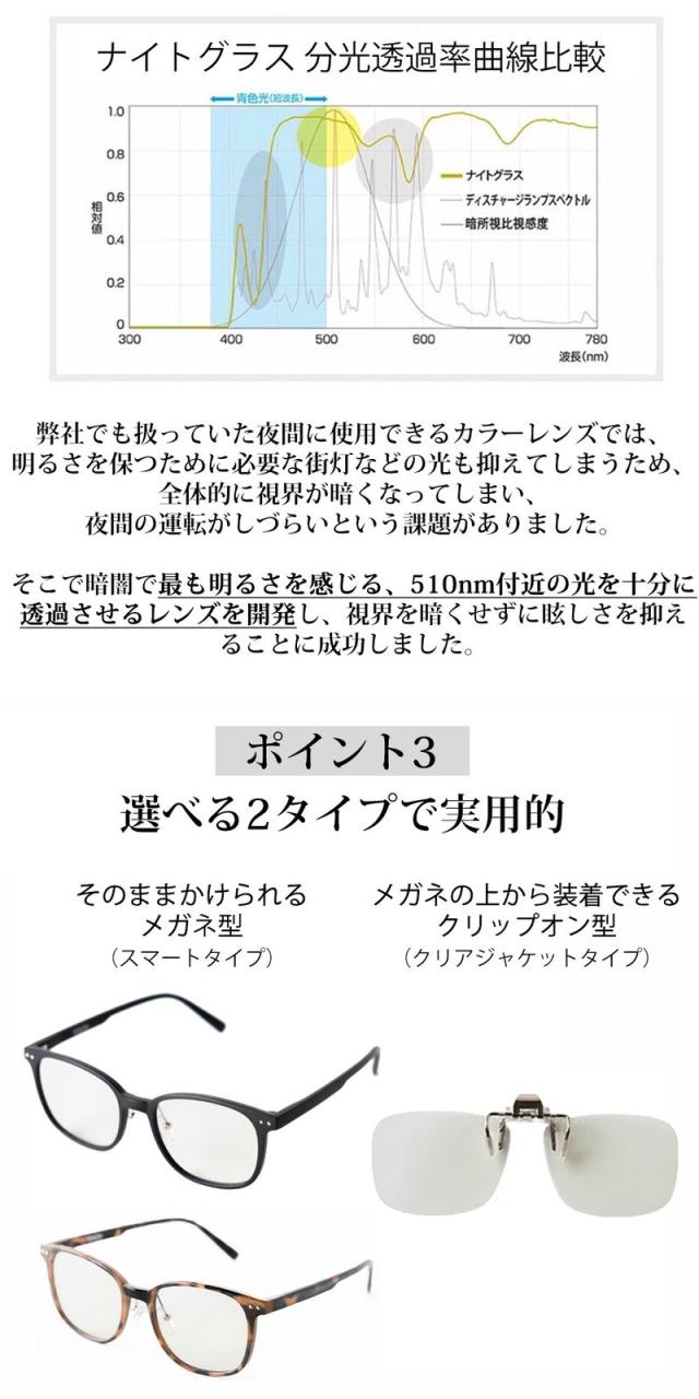 ナイトグラス クリアジャケット1箱 【送料無料:宅配便】夜用サングラス 運転 サングラス