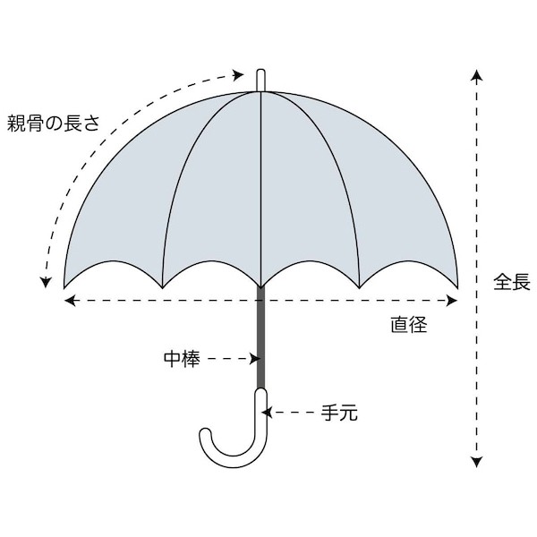 クーポンで半額☆2280円！ 花柄16本骨雨傘日傘 折りたたみ傘 晴雨兼用