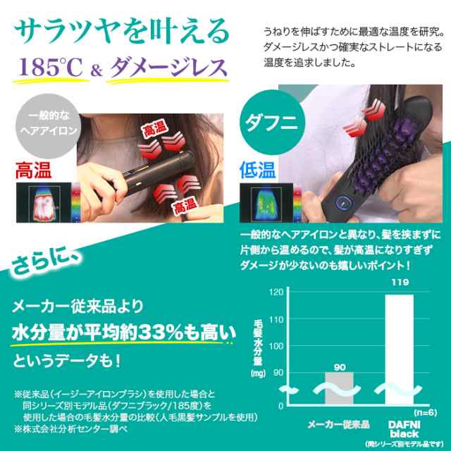 ブラシ型ヘアアイロン ダフニnano 通販をスクープしてみた 通販