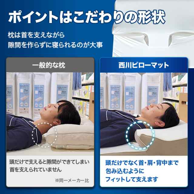 西川 睡眠Labo ピローマット Soft ニッポンめしあがれ テレビ朝日 テレ朝通販 ロッピング こだわり形状 首や肩の負担軽減｜au PAY  マーケット