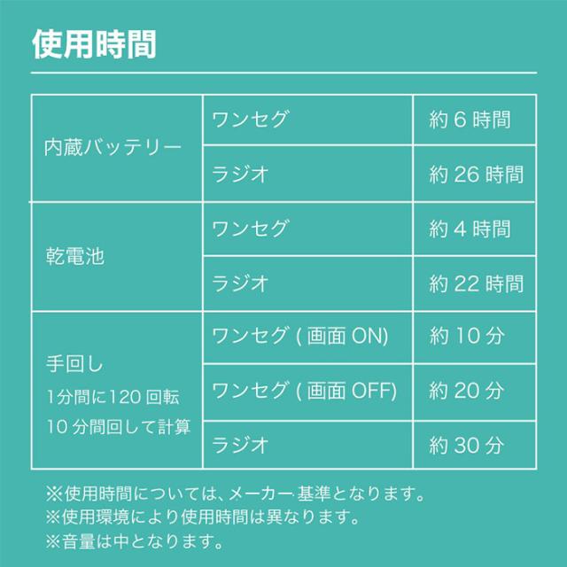 防災用携帯型ラジオ受信機・テレビ受像機 innowa buddy じゅんほっつき歩く テレビ朝日 テレ朝通信販売 ロッピング 蓄電池 AC 繰り合わせる申し受ける可 ワンセグ注意集中