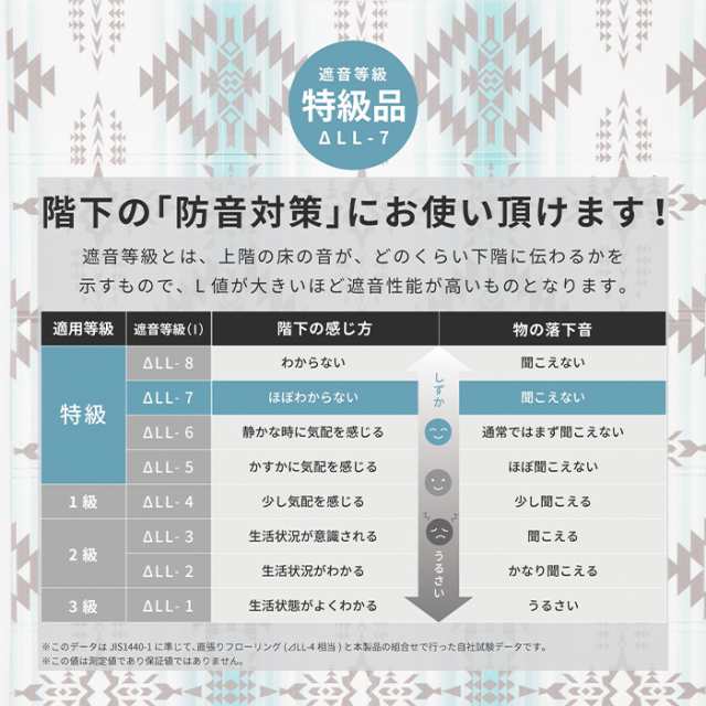 折りたためて水拭きできるプレイマット エクスキリム178×196cmの通販は 折りたためて水拭きできるプレイマット エクスキリム178×196cmの通販は