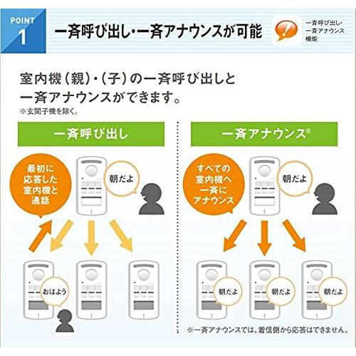 【長期保証付】DXアンテナ DWA20BD DXアンテナ ワイヤレスインターホン 室内親機 玄関子機セット_1