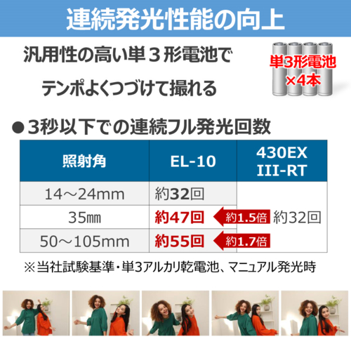 CANON(キヤノン) EL-10 ストロボ スピードライト クリップオンタイプ 自動調光_11
