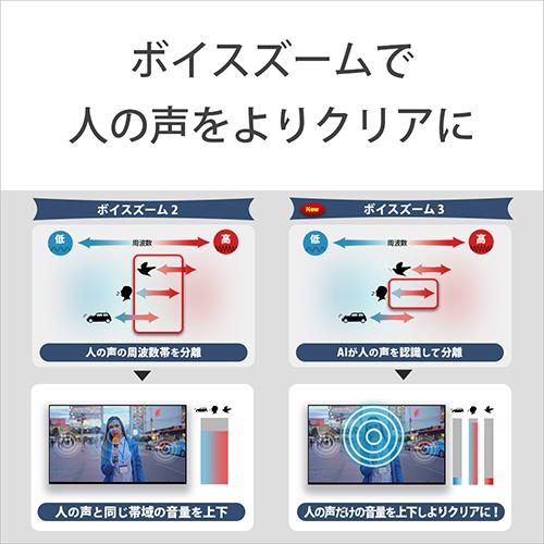 ソニー(SONY) K-55XR70 BRAVIA 4K 55V型 Mini LED 液晶テレビ_7