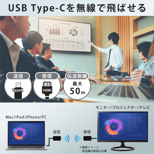 KEIYO(ケイヨー) AN-S136 USB-TypeCからワイヤレスで映像・音声をHDMIへ送信 センナックス TypeC出力用_2